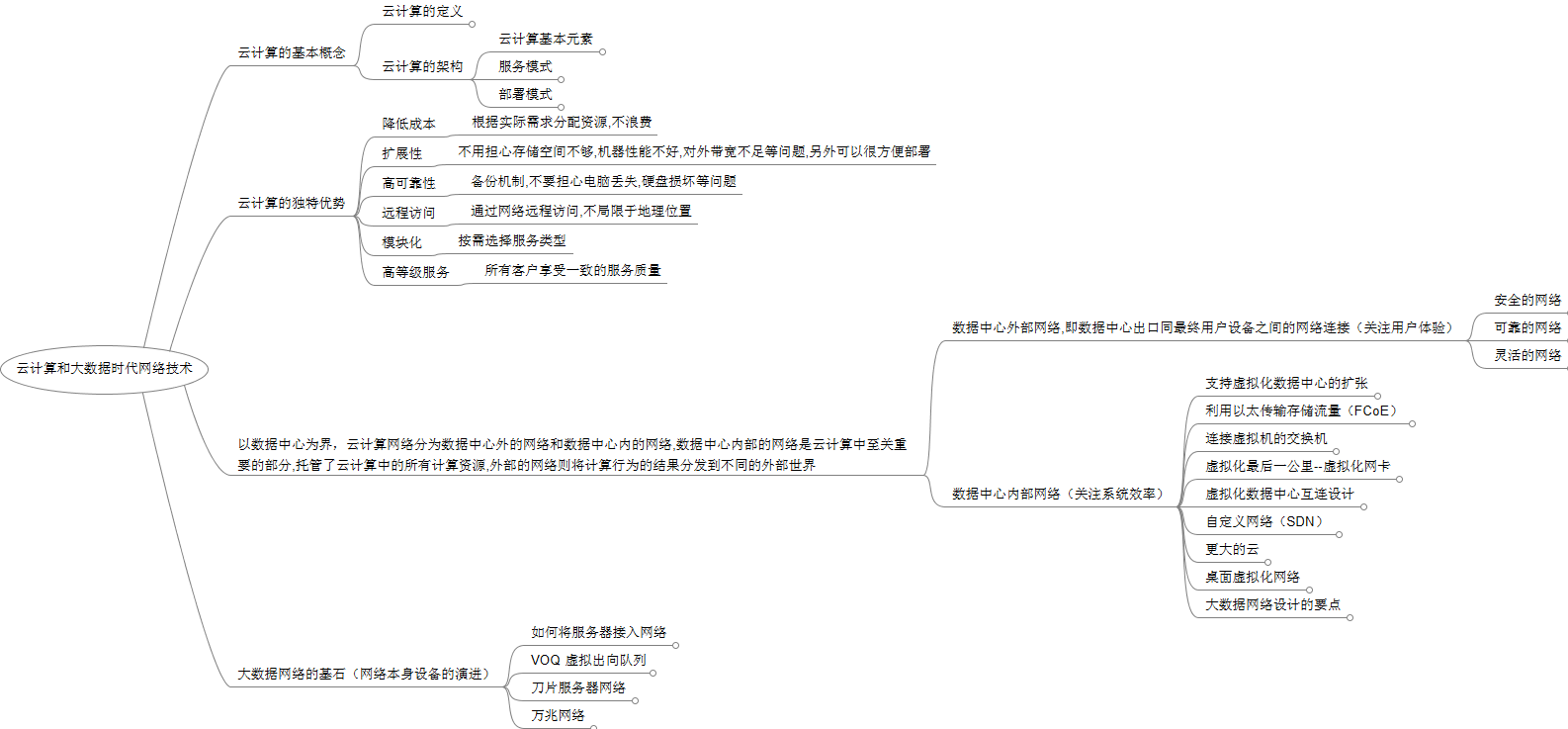 Imagemap